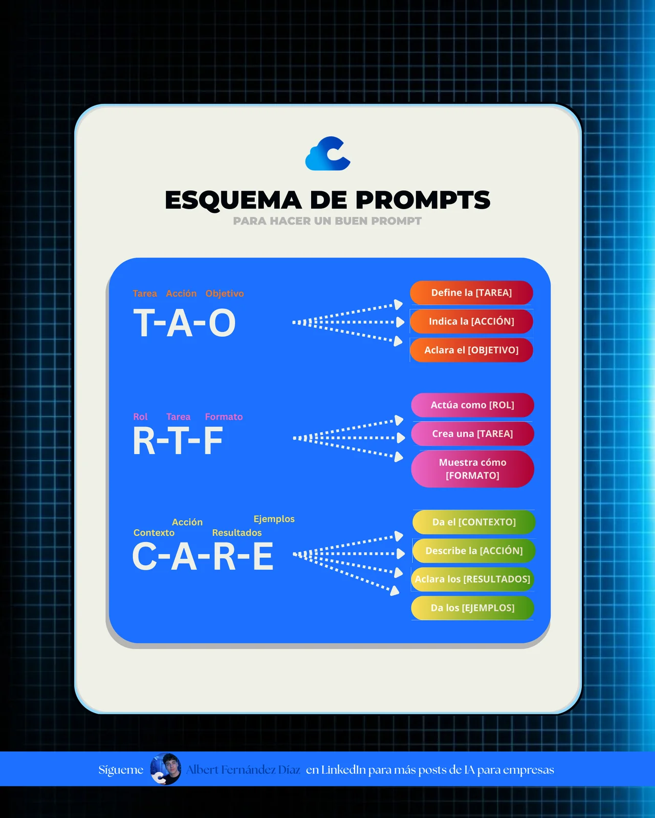 ¿Qué es el prompt engineering? Guía práctica (no técnica) — diapositiva 3 de 3