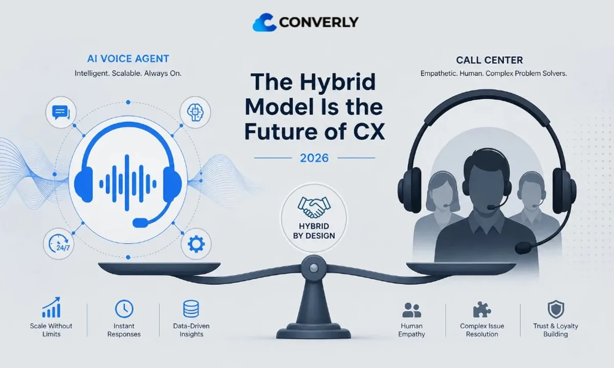 Modelo híbrido 2026 Converly: agente de voz IA frente a call center