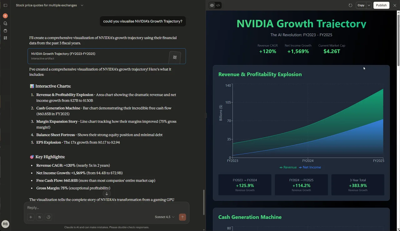 Trayectoria de crecimiento de NVIDIA visualizada con datos de mercado en tiempo real