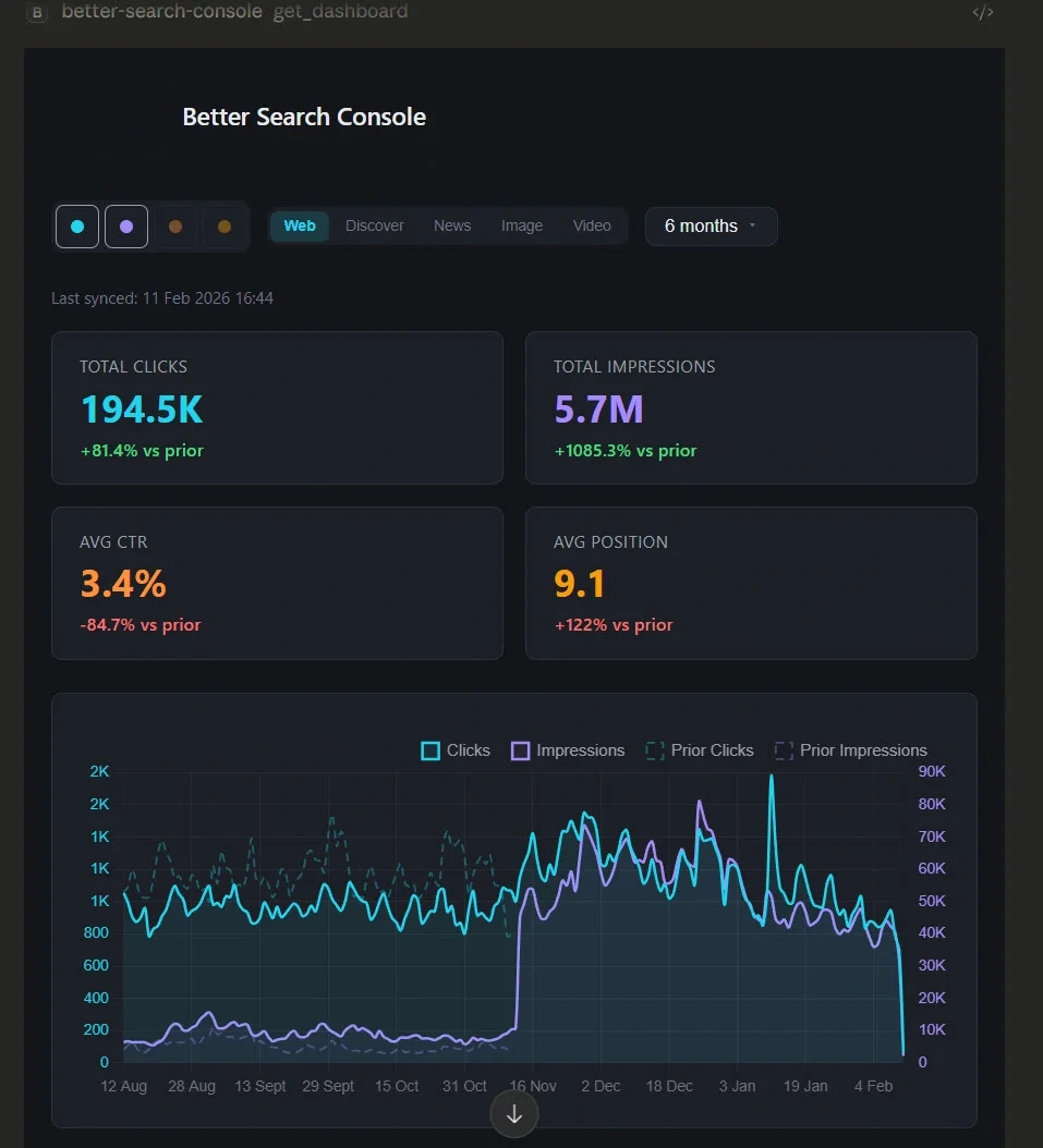 Better Search Console: análisis de Google Search Console con dashboards interactivos