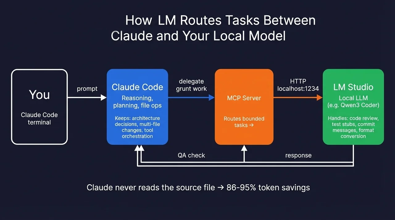 Configuración de LM Studio con modelos locales y GPU