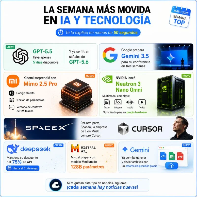 Infografía La semana más movida en IA y tecnología - Mayo 2025