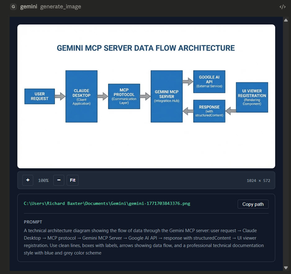 Imagen 2: Claude Desktop mostrando un diagrama de arquitectura generado del flujo de datos de Gemini MCP, renderizado en línea con controles de zoom y contexto del prompt