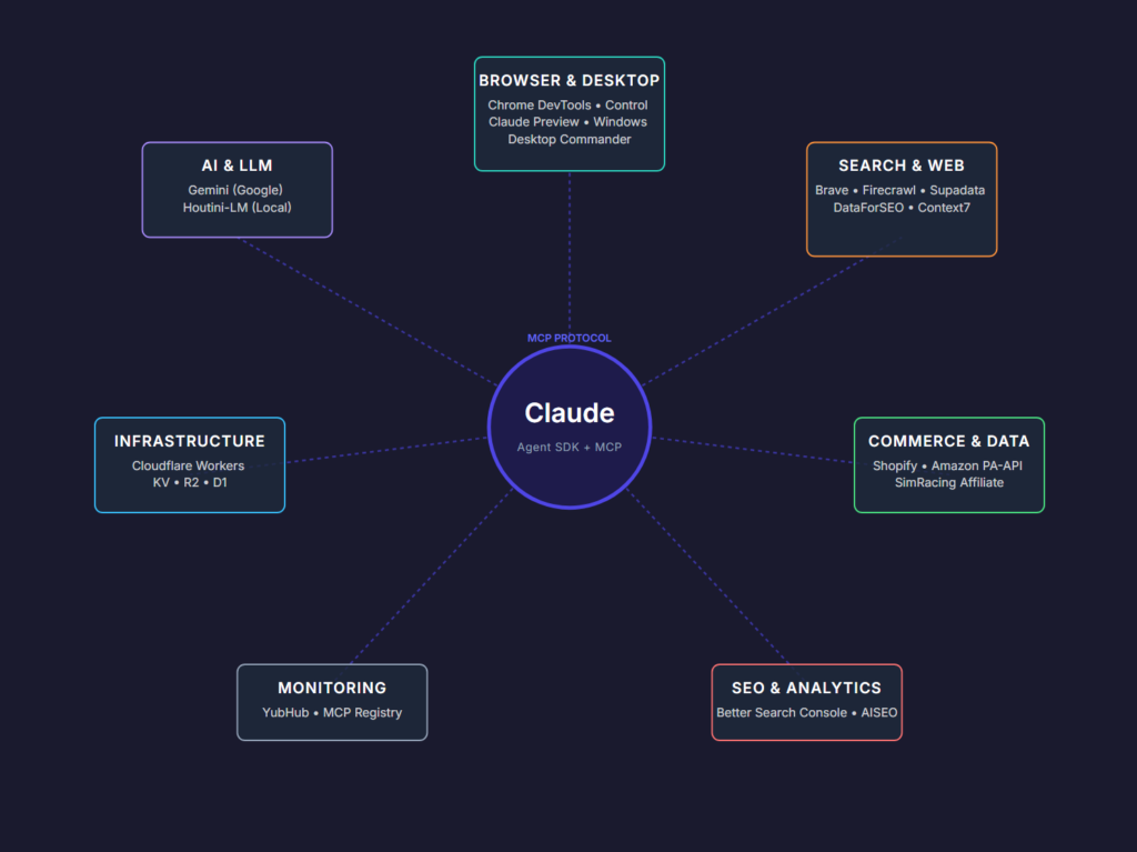 Imagen 4: Diagrama que muestra servidores MCP como aplicaciones completas dentro de Claude Desktop