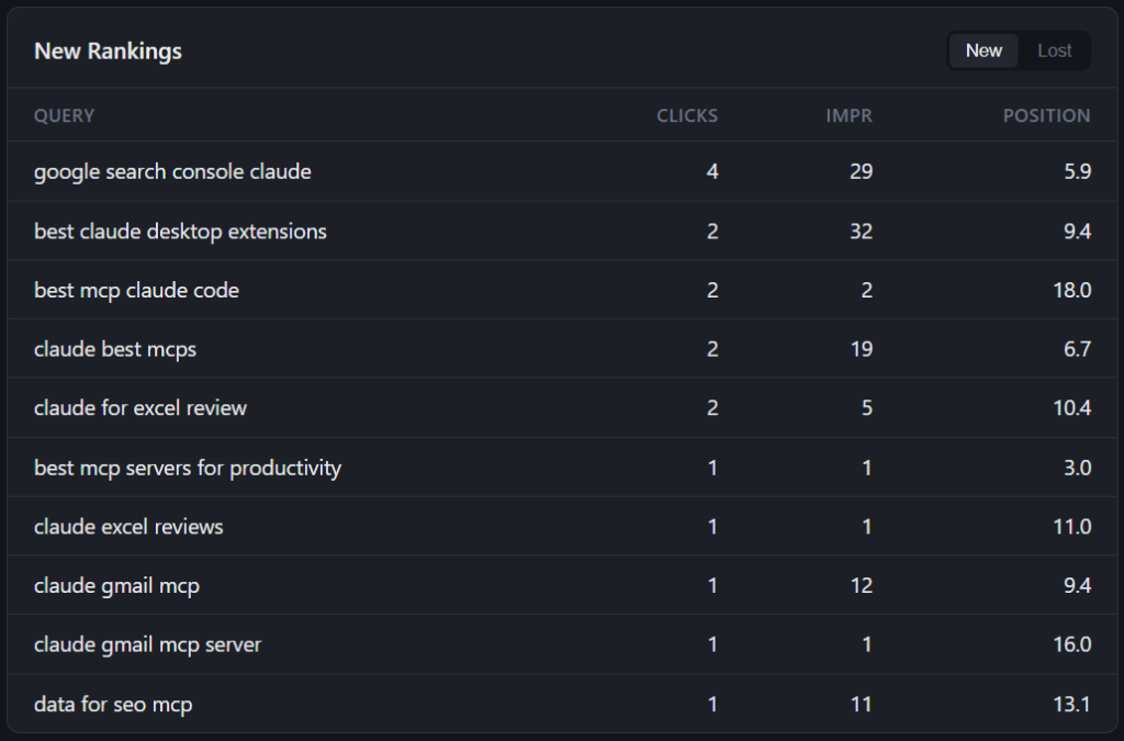 Imagen 2: tabla de datos de nuevos rankings