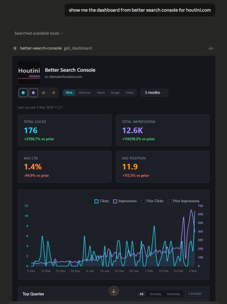 Imagen 9: Dashboard de MCPapp para datos de Search Console directamente en tu ventana de chat