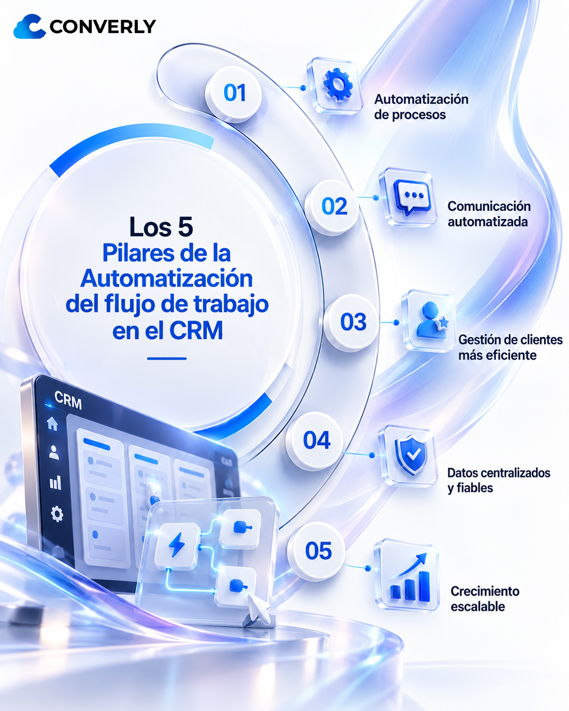 Los 5 pilares de la automatización del flujo de trabajo en el CRM